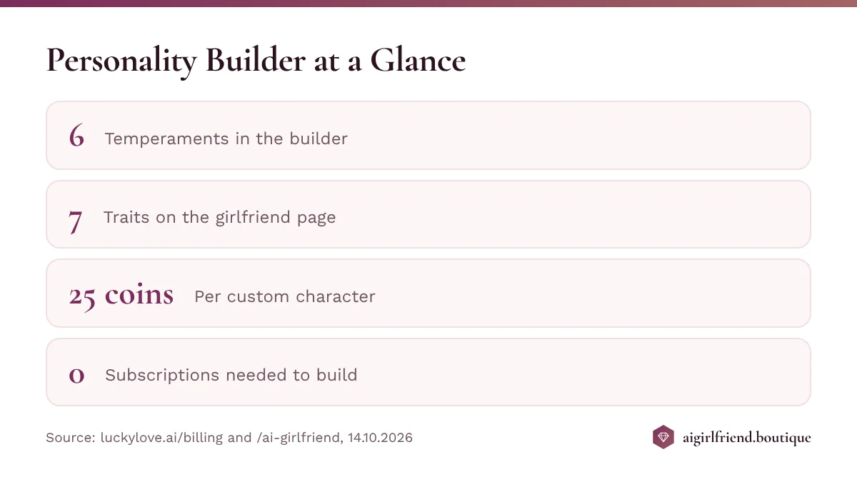 custom ai girlfriend
